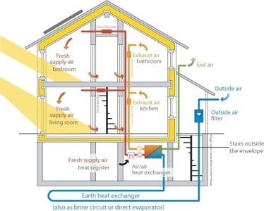 Triple Glazing Can Help You Have a Passive Home | The Advanced Group