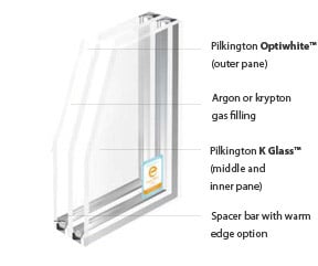 Triple Glazing Windows